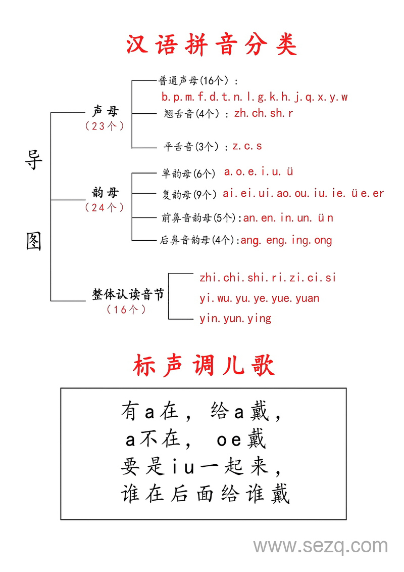 一年级上册语文拼音儿歌汇总（含导览图） - 文档资源第1张
