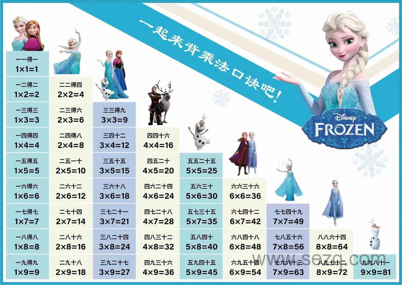 2025年新版二年级下册数学乘法口诀表 - 文档资源第1张