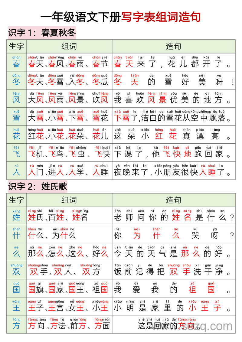 一年级下册语文写字表组词造句 - 文档资源第1张
