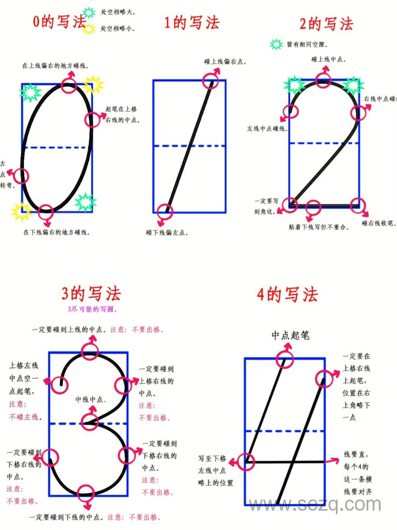 幼小衔接数学数字书写顺序指导 - 文档资源第1张