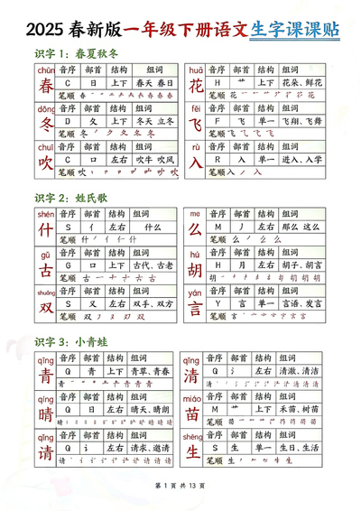 2025年春新版一年级下册语文生字课课贴（校对版）（13页） - 少儿专区