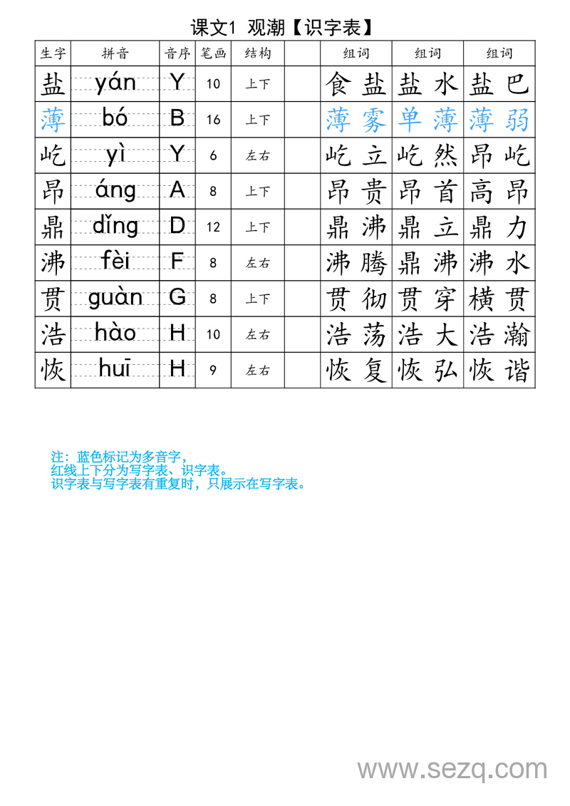 四年级上册语文生字注音组词表 - 文档资源第1张