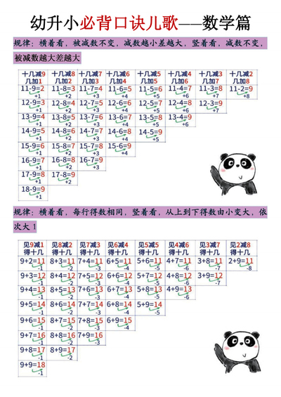 幼升小数学必背口诀儿歌（7页） - 少儿专区
