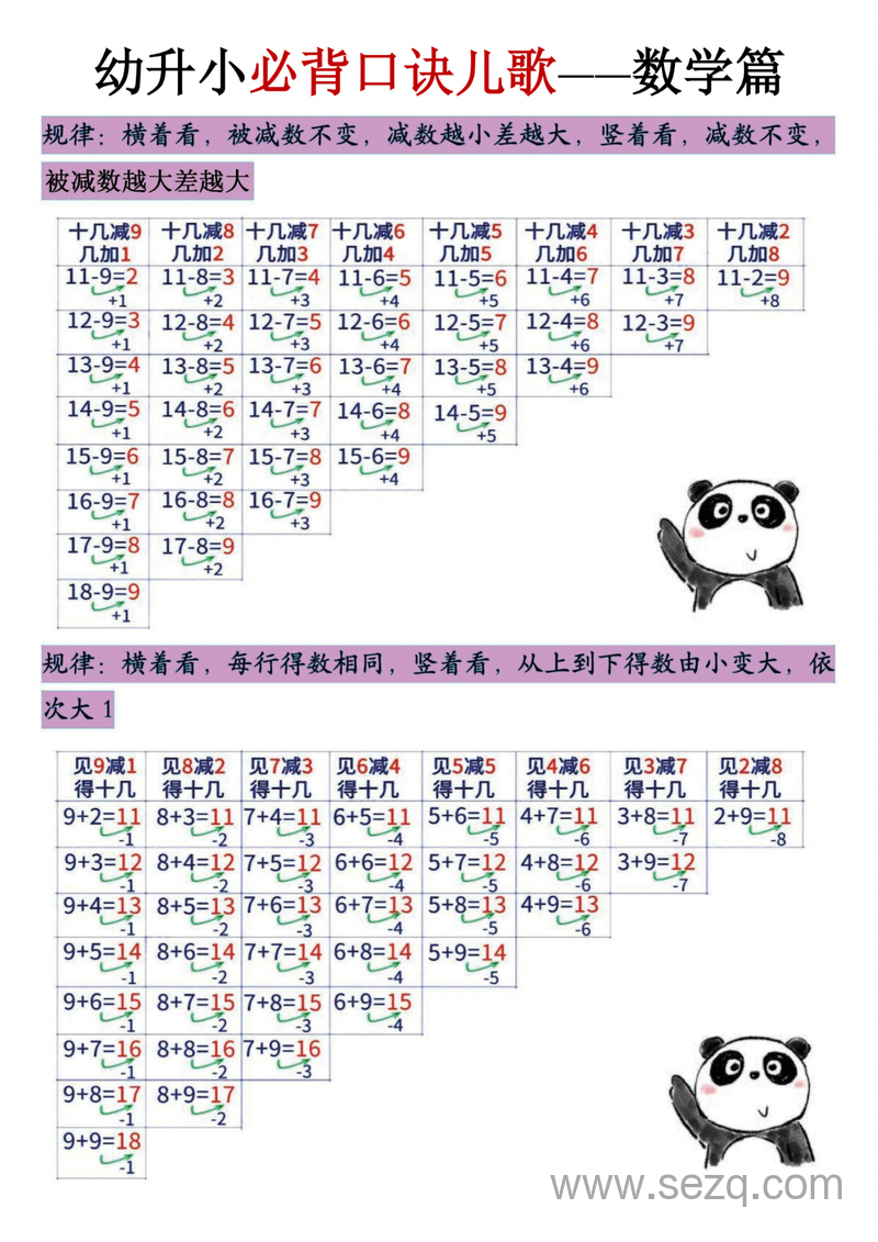 幼升小数学必背口诀儿歌 - 文档资源第1张