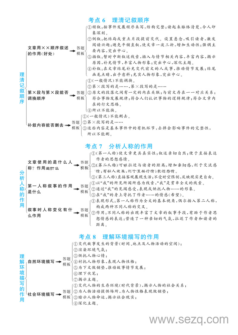 2025年三年级上册语文阅读理解答题模板（五大文体类型41个考点） - 文档资源第3张