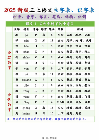 2025年秋季新版三年级上册语文生字表识字表（含拼音音序部首笔画结构组词）（30页） - 少儿专区