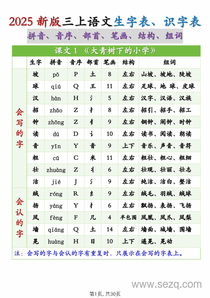 2025年秋季新版三年级上册语文生字表识字表（含拼音音序部首笔画结构组词） - 文档资源第1张