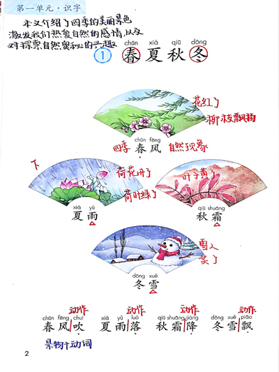 2025年春一年级下册语文全册课堂笔记（手写版新教材）（120页） - 少儿专区