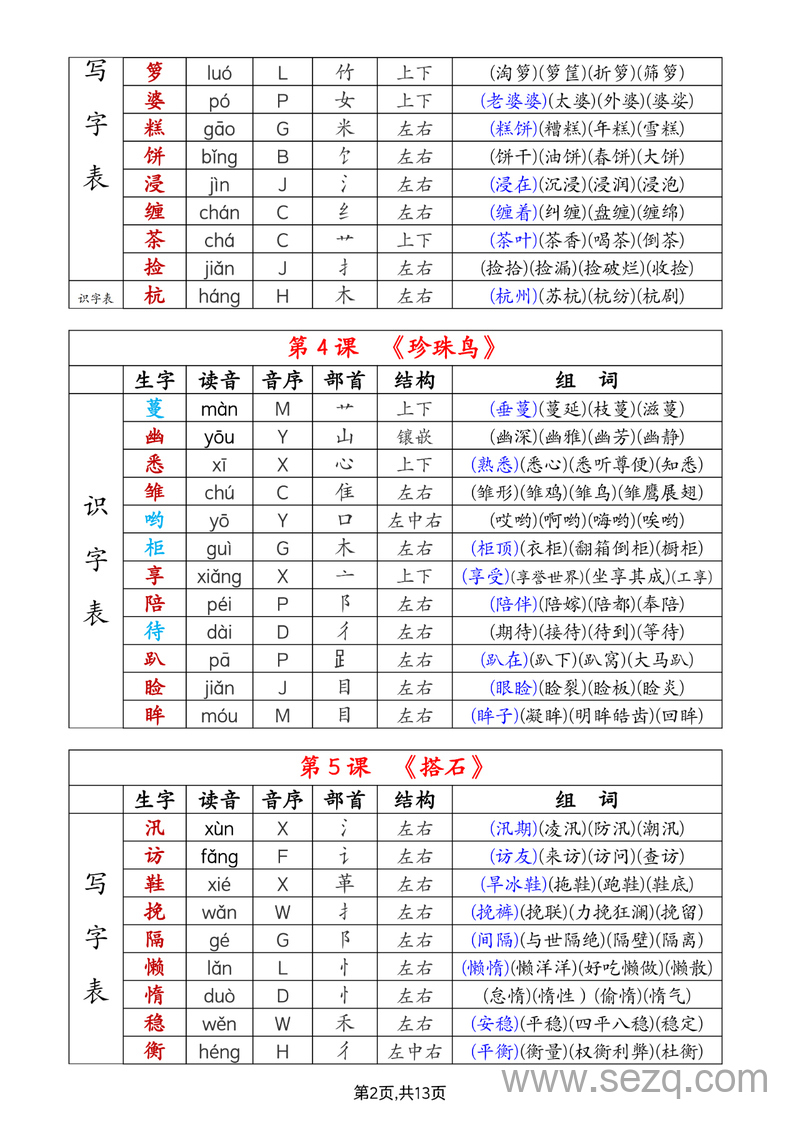 2025年秋季五年级上册语文生字注音组词（会认字+会写字） - 文档资源第2张