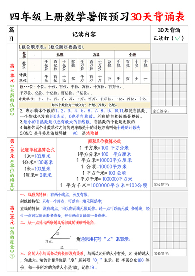 四年级上册数学暑假预习30天背诵表(5页) - 少儿专区
