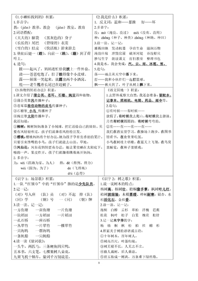 新版二年级上册语文知识点课课贴（7页） - 少儿专区