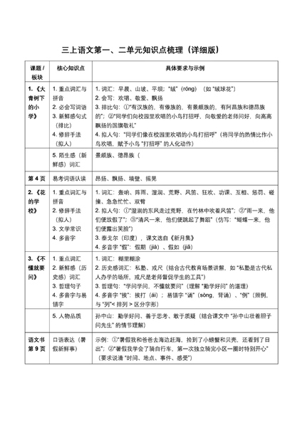 2025年三年级上册语文1-4单元考点知识梳理（详细版）（7页） - 少儿专区
