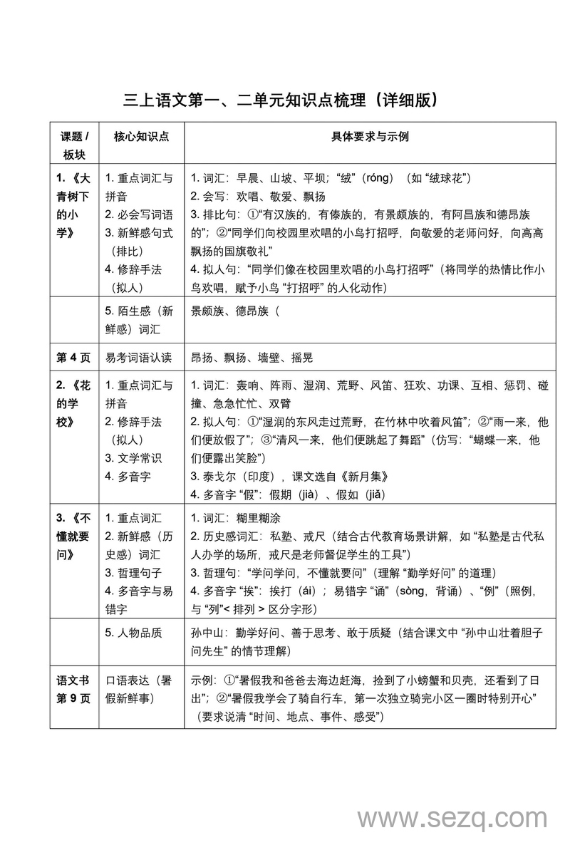 2025年三年级上册语文1-4单元考点知识梳理（详细版） - 文档资源第1张
