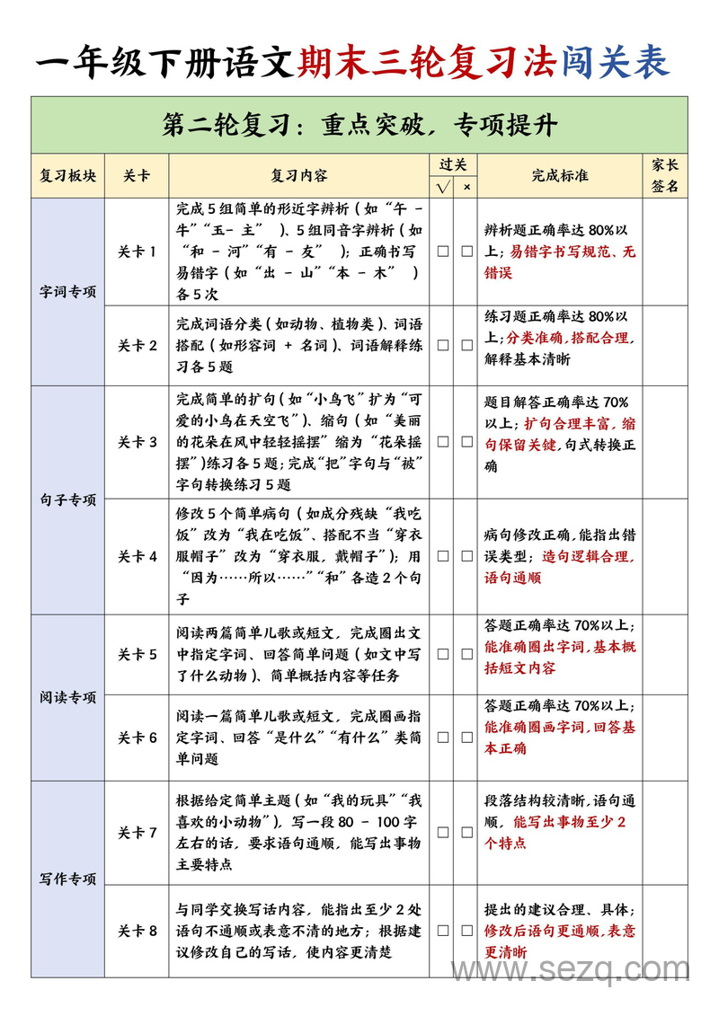 一年级下册语文期末三轮复习法闯关表 - 文档资源第3张