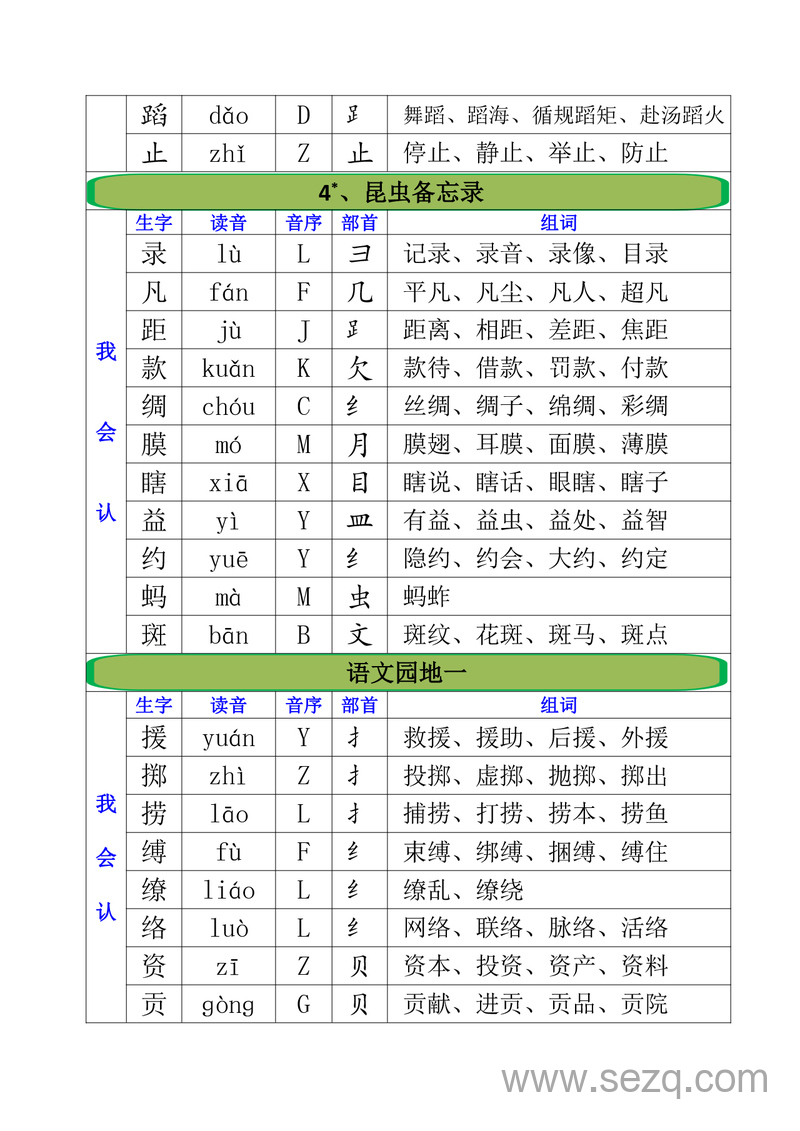 三年级下册语文全册生字汇总（注音音序部首组词） - 文档资源第3张