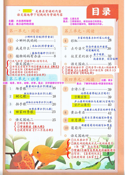 2025年新版二年级上册语文全册课堂笔记（语文老师最新整理）（117页） - 少儿专区