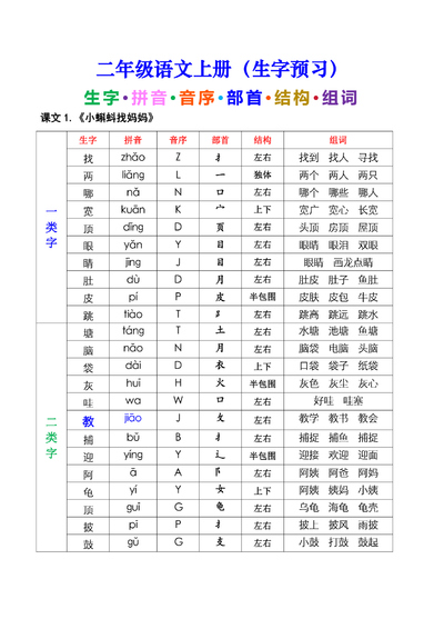 新版二年级上册语文生字预习(拼音·音序·部首·结构·组词)（36页） - 少儿专区