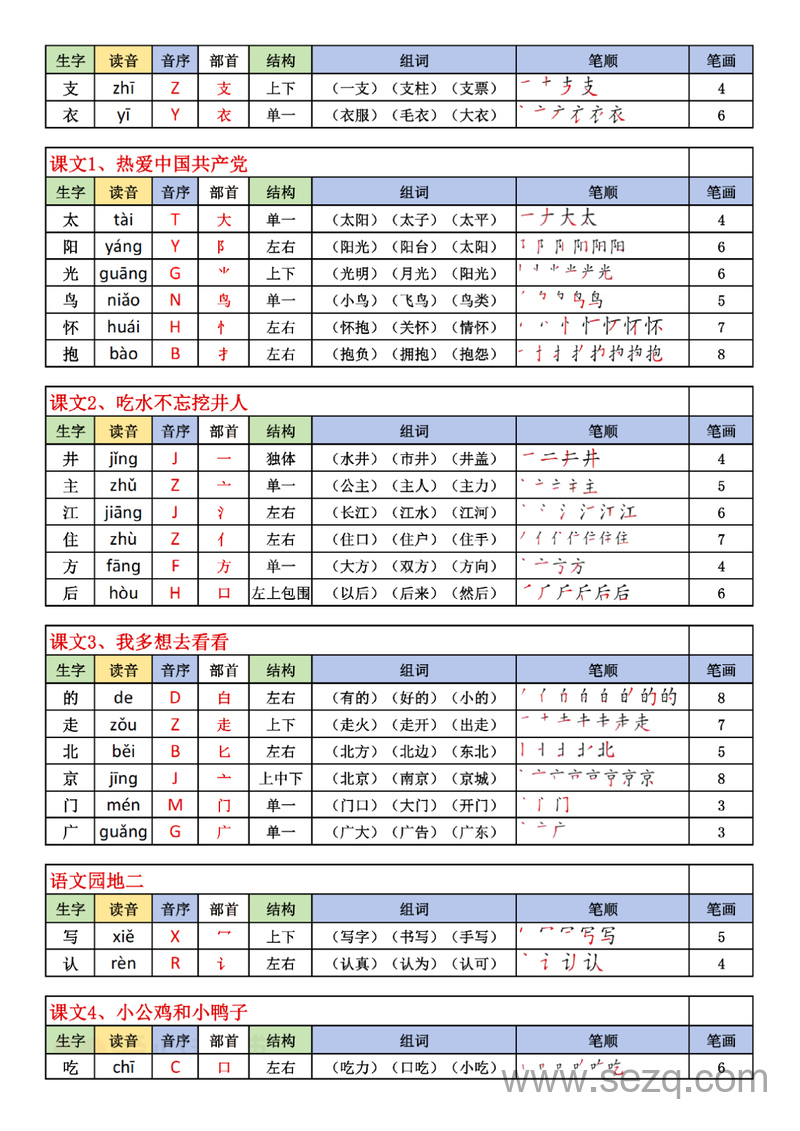 2025年新版一年级下册语文生字表（200字） - 文档资源第2张