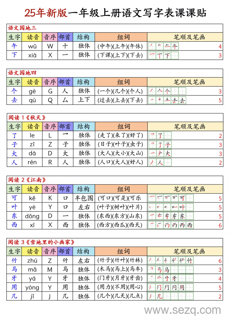 2025年新版一年级上册语文写字表生字组词笔顺课课贴 - 文档资源第2张