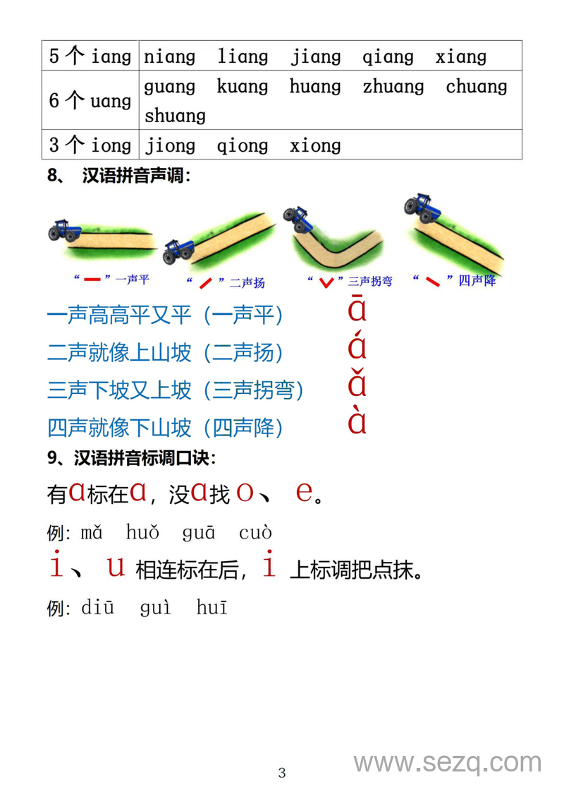 一年级上册语文汉语拼音知识点汇总 - 文档资源第3张
