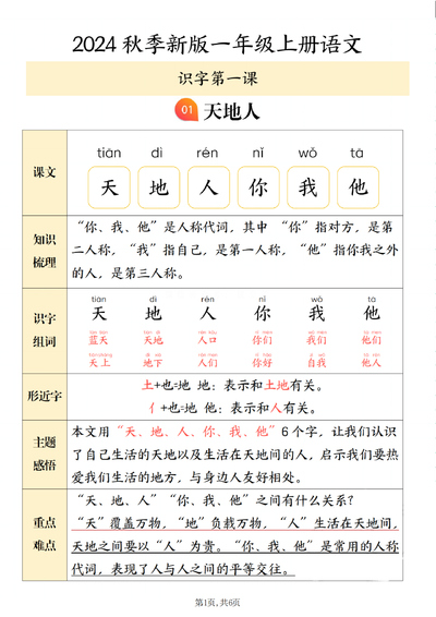 2024年秋季新版一年级上册语文第一单元识字考点梳理（6页） - 少儿专区
