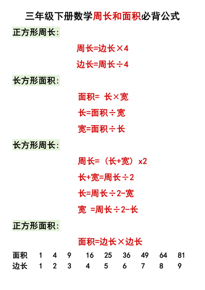 三年级下册数学周长和面积必背公式（期末必考重点）（5页） - 少儿专区
