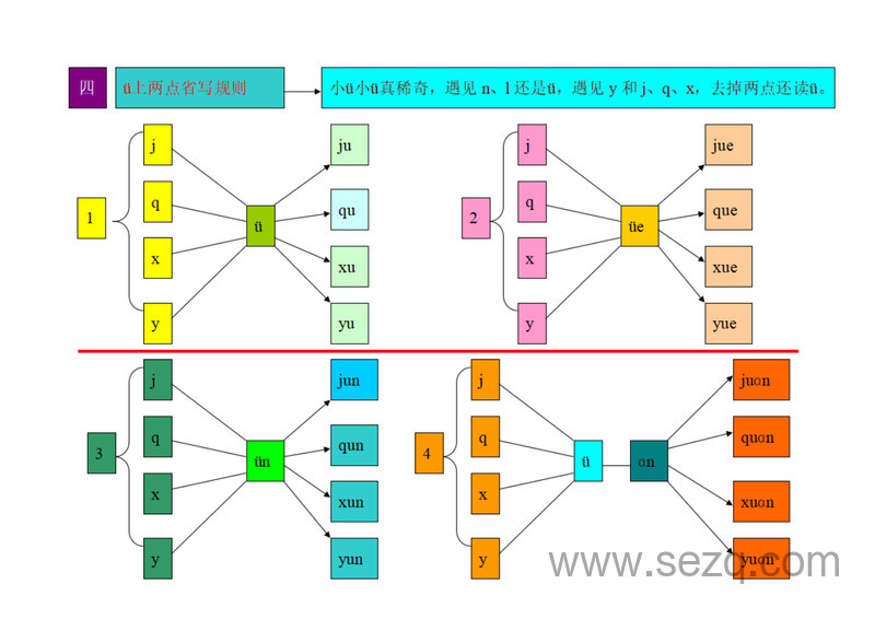 一年级上册语文拼音学习思维导图 - 文档资源第2张