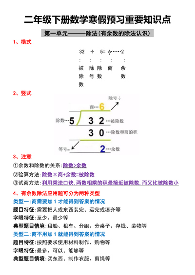二年级下册数学寒假预习重要知识点（7页） - 少儿专区