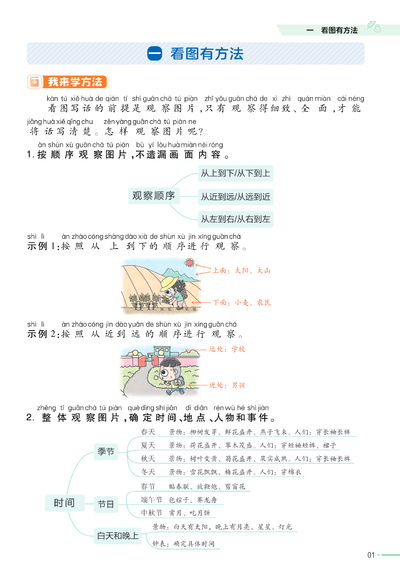 2025年秋季一年级上册语文看图写话专项训练（培优专练）（40页） - 少儿专区
