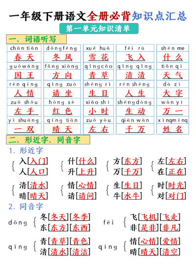 2025年新版一年级下册语文必背知识点全册汇总（26页） - 少儿专区