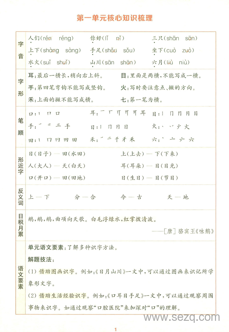 2025年新版一年级上册语文核心知识梳理与考点汇总 - 文档资源第3张
