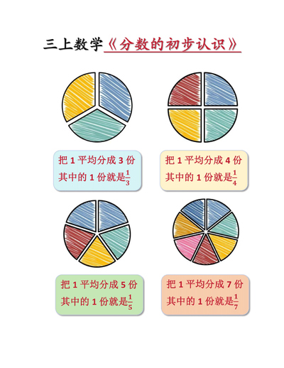 2025年三年级上册数学分数的初步认识(6页) - 少儿专区