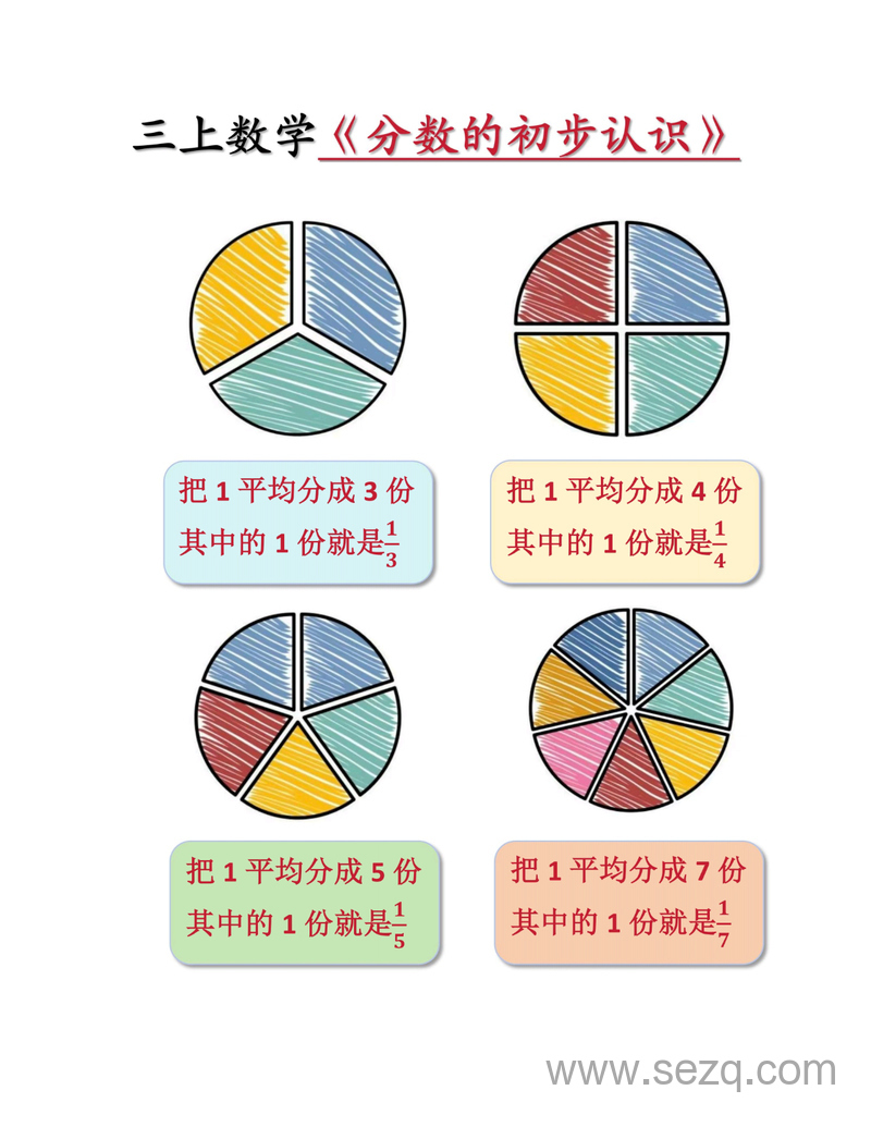 2025年三年级上册数学分数的初步认识 - 文档资源第1张