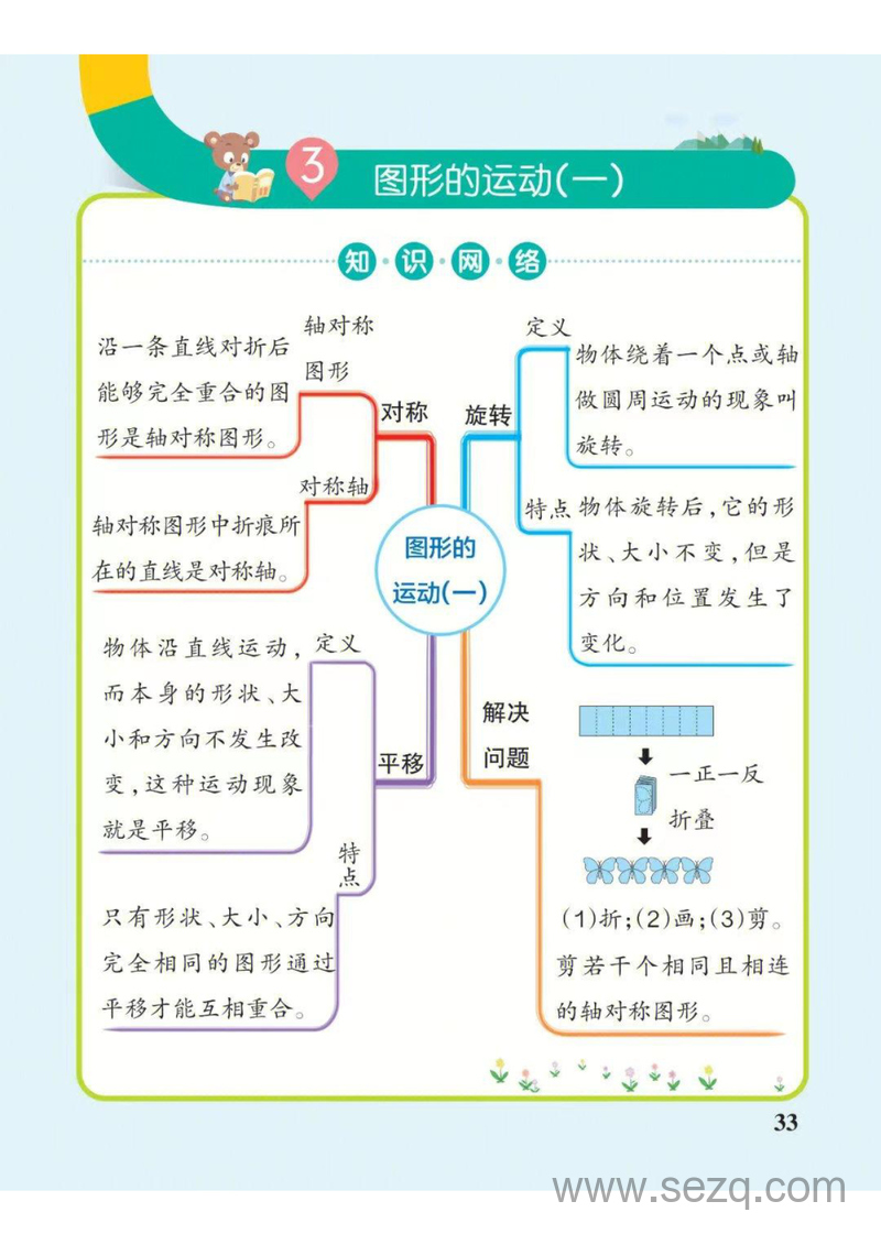 二年级下册数学思维导图（人教版） - 文档资源第3张