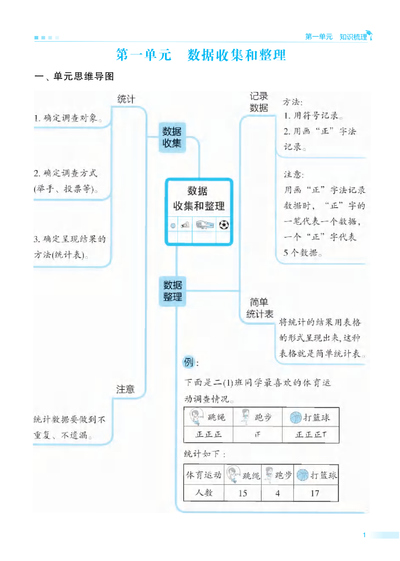 二年级下册数学单元归类复习（人教版）（38页） - 少儿专区