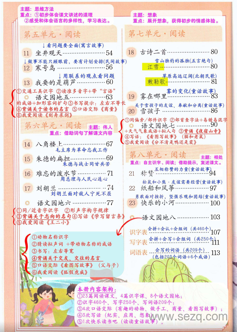 2025年新版二年级上册语文全册课堂笔记（语文老师最新整理） - 文档资源第2张