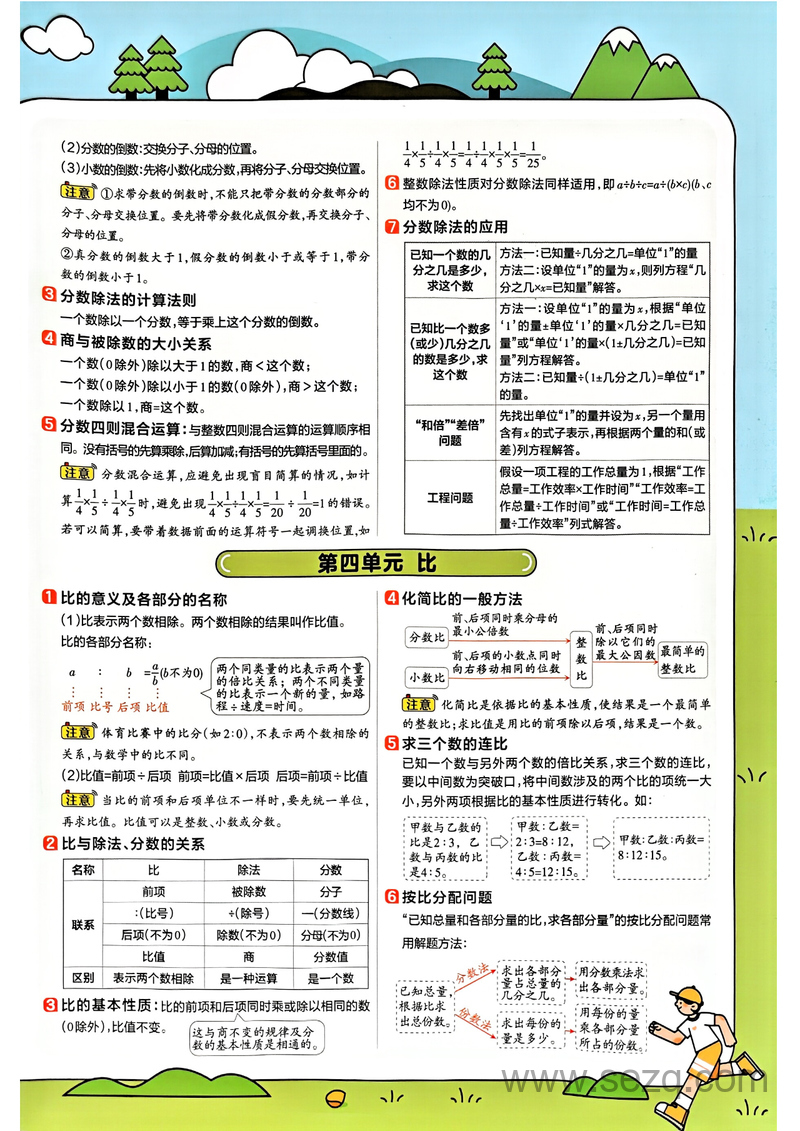 2025年秋季六年级上册数学全册知识点汇总 - 文档资源第2张