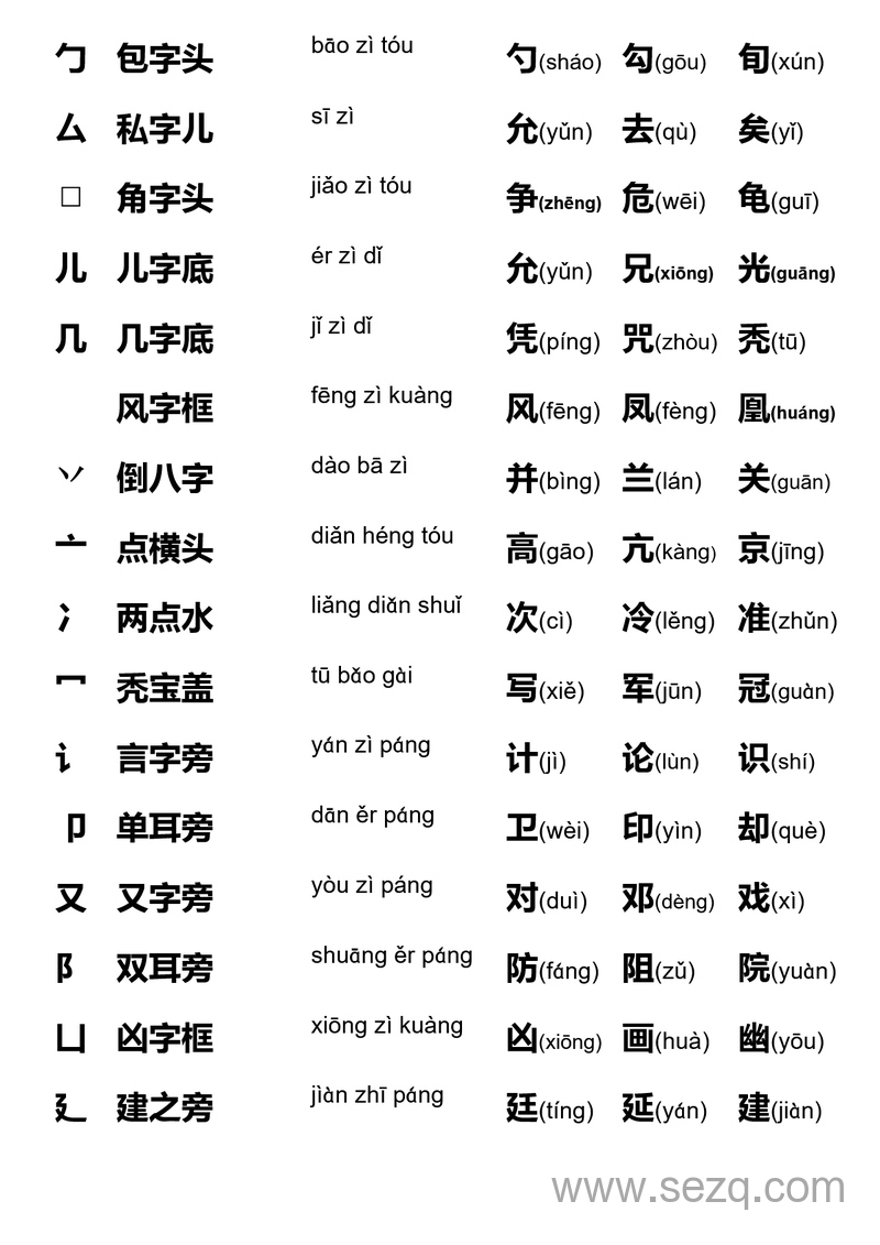 一年级语文汉字偏旁部首名称表（附分辨部首口诀） - 文档资源第2张