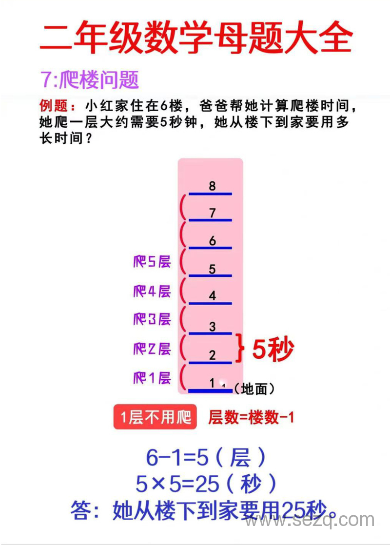 二年级上册数学母题大全（含必做奥数思维题9套及答案） - 文档资源第3张
