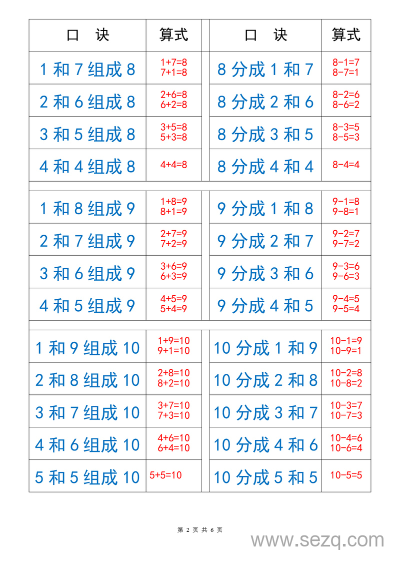 一年级上册数学10以内数的组成与分解练习 - 文档资源第2张