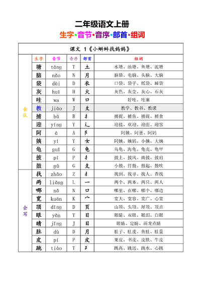 2024年新版二年级上册语文识字表写字表（含拼音音序部首组词）（27页） - 少儿专区