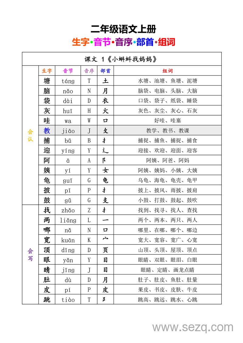 2024年新版二年级上册语文识字表写字表（含拼音音序部首组词） - 文档资源第1张