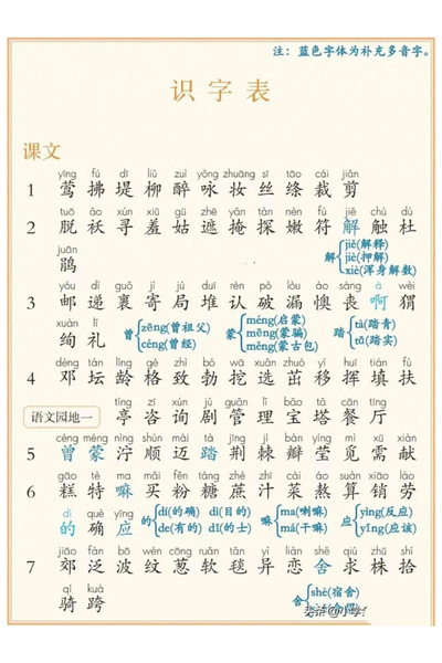 二年级下册语文识字表写字表词语表（10页） - 少儿专区