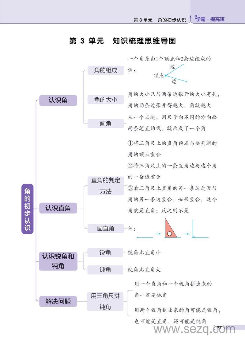 2024年秋二年级上册数学知识梳理思维导图（学霸提高班） - 文档资源第3张