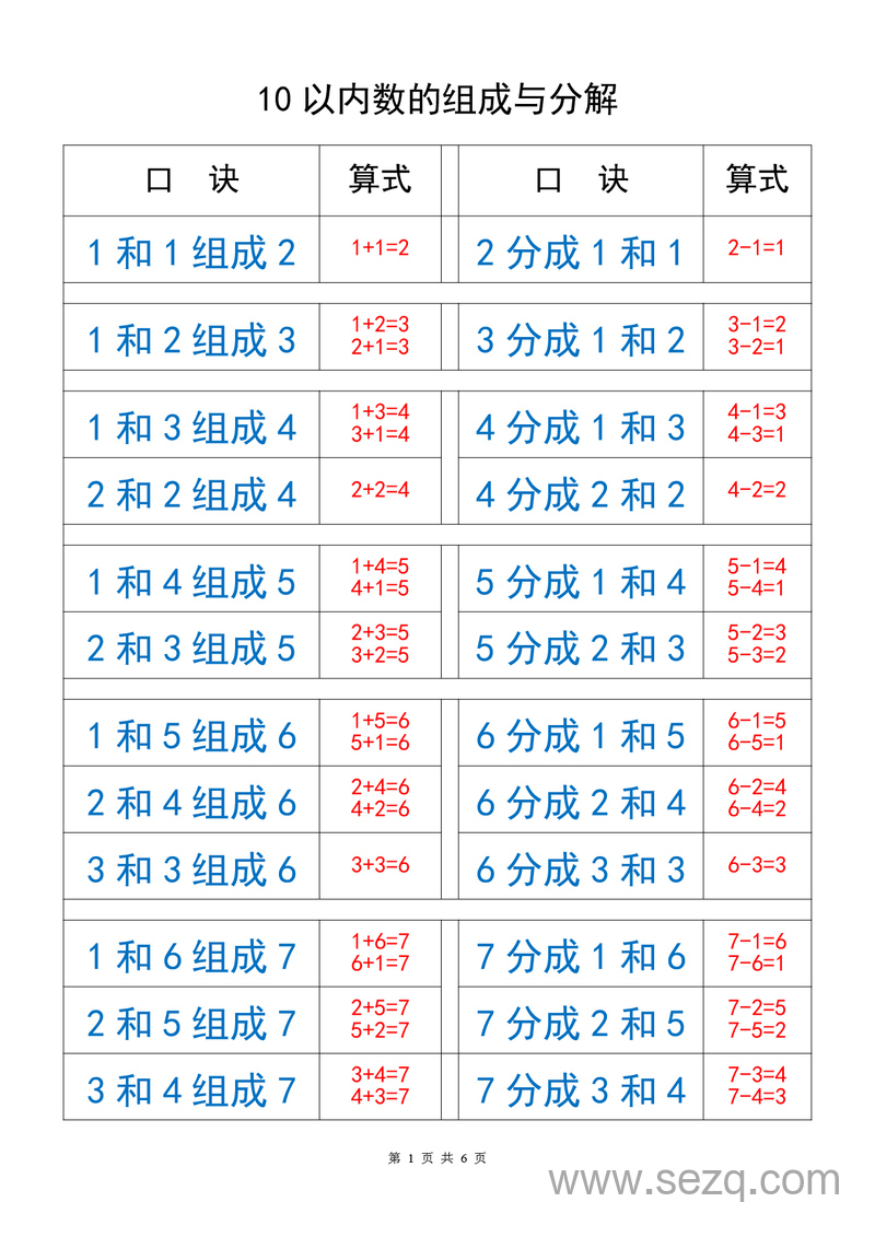一年级上册数学10以内数的组成与分解练习 - 文档资源第1张