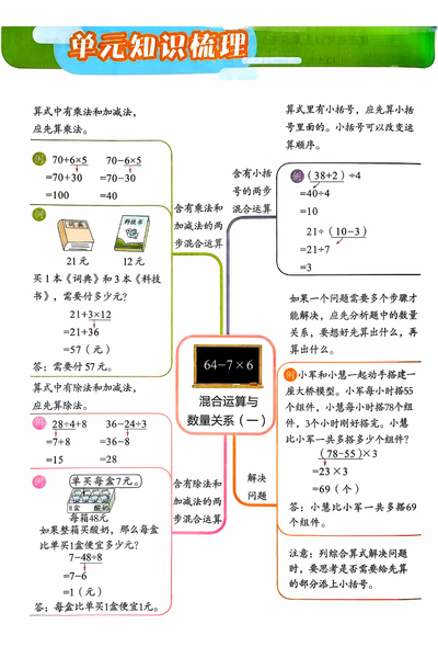 2025年秋季三年级上册数学单元知识归纳思维导图（8页） - 少儿专区
