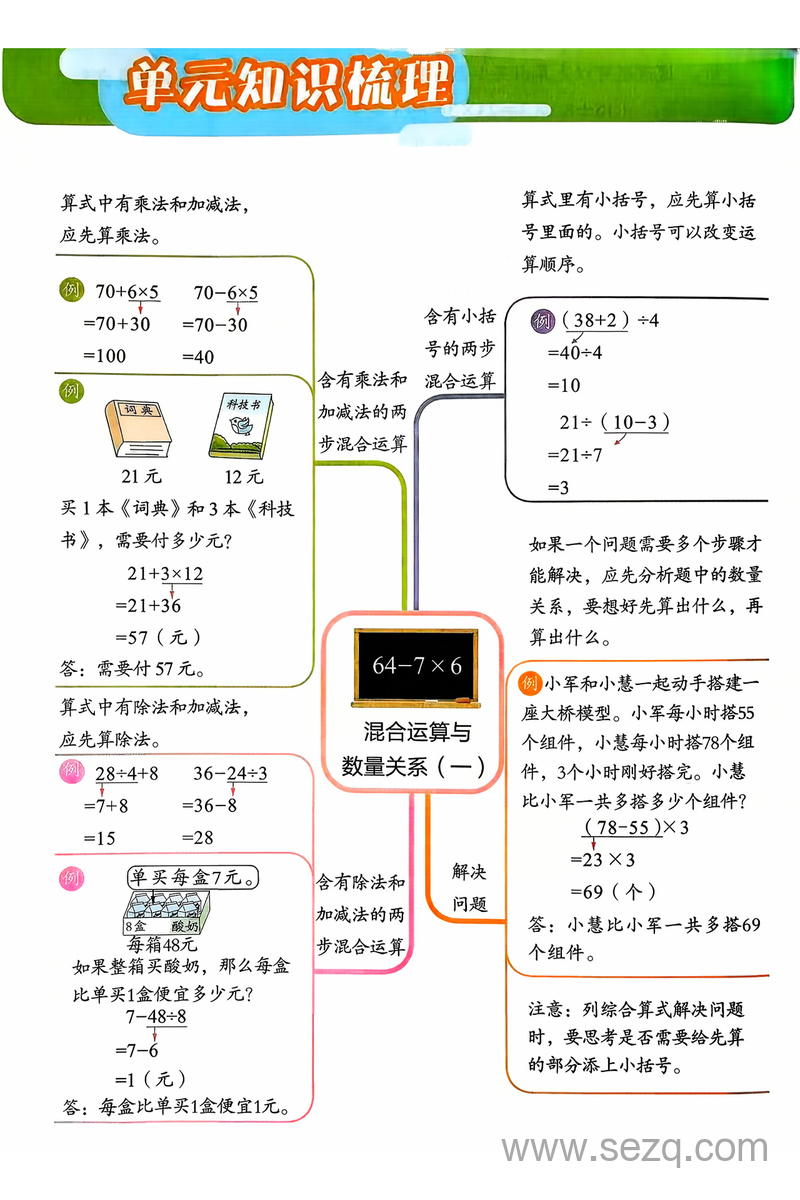 2025年秋季三年级上册数学单元知识归纳思维导图 - 文档资源第1张