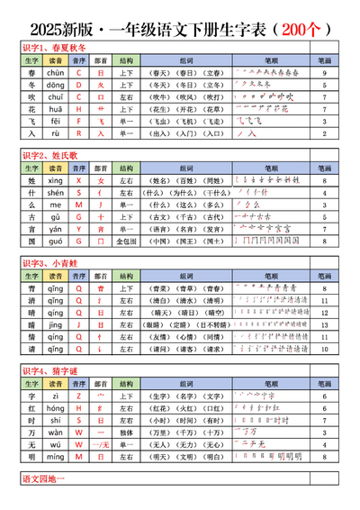 2025年新版一年级下册语文生字表（200字）（8页） - 少儿专区