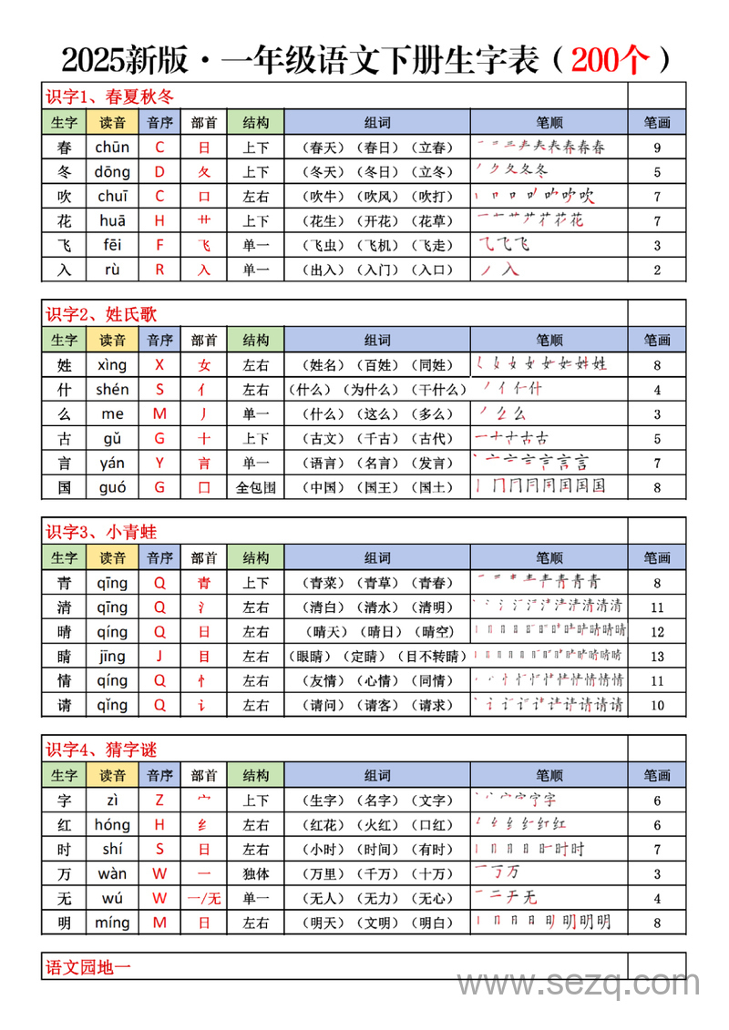 2025年新版一年级下册语文生字表（200字） - 文档资源第1张