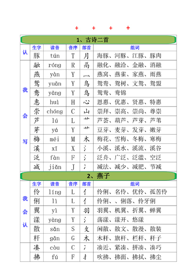 三年级下册语文全册生字汇总（注音音序部首组词）（21页） - 少儿专区